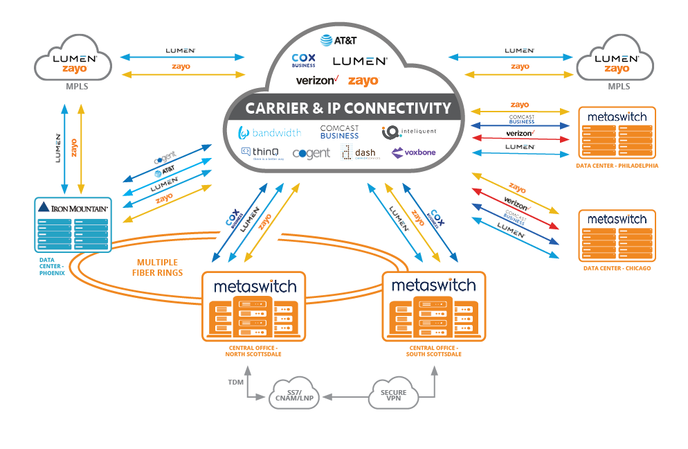 0922-RT-Map_Metaswitch_Network Network Map